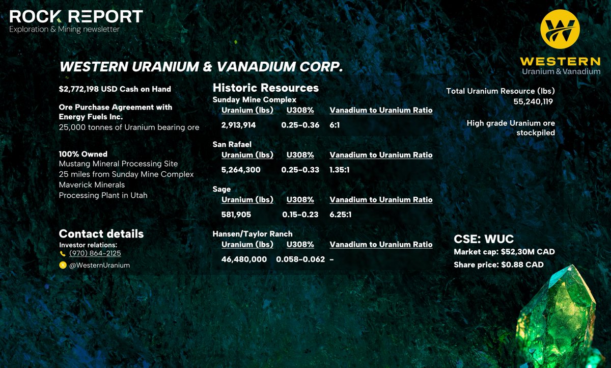 Thank you <a href="/ReportRockNews/">Rock Report</a> for the great visual.👌👇
🇨🇦CSE: WUC 🇺🇸OTCQX: WSTRF #uranium #vanadium