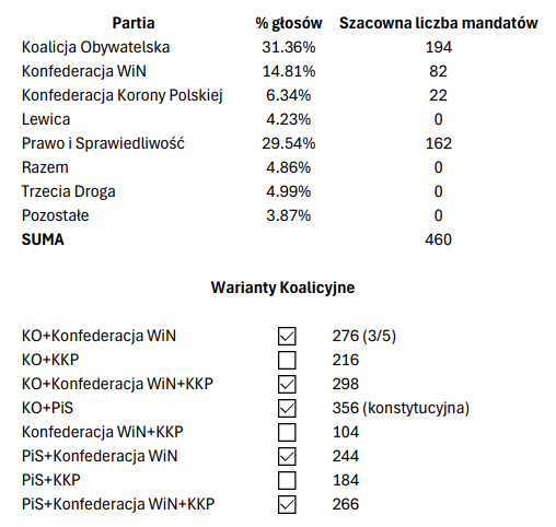 Paweł Dąbrowski tweet media