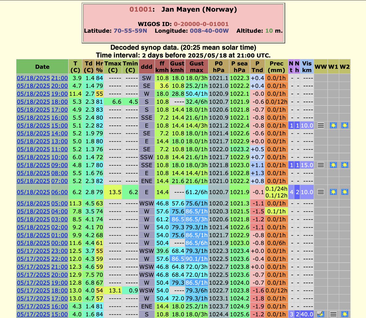 ThierryGooseBC's tweet image. Another very warm May day in NW Europe and Greenland.

ICELAND
🌡️25.6°C Egilsstaðir
🌡️24.9°C Húsafell

NORWAY
🌡️29.0°C Gulsvik

MAY RECORD
🌡️13.5°C Jan Mayen [70.5°N]

GREENLAND
🌡️19.9°C Kangerlussuaq
🌡️19.7°C Narsarsuaq

MAY RECORDS
🌡️14.3°C Ittoqqortoormiit
🌡️11.9°C Daneborg