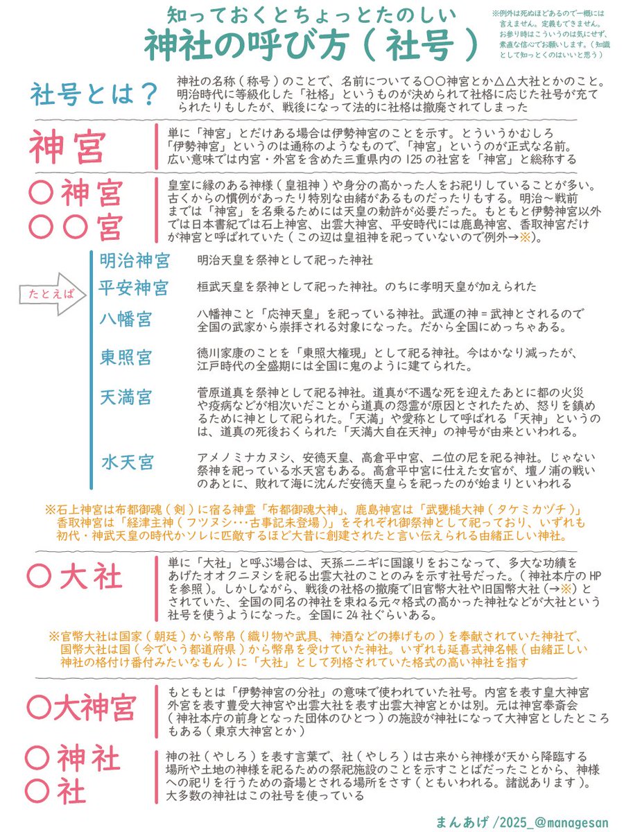 昨日少し神社に由来する神様の話をしたので、今日は神社の社格を。  例外もたくさんありますが、〇○神宮だとか△△大社だとかの名前の付き方はだいたいこんな感じ(かもしれない)
