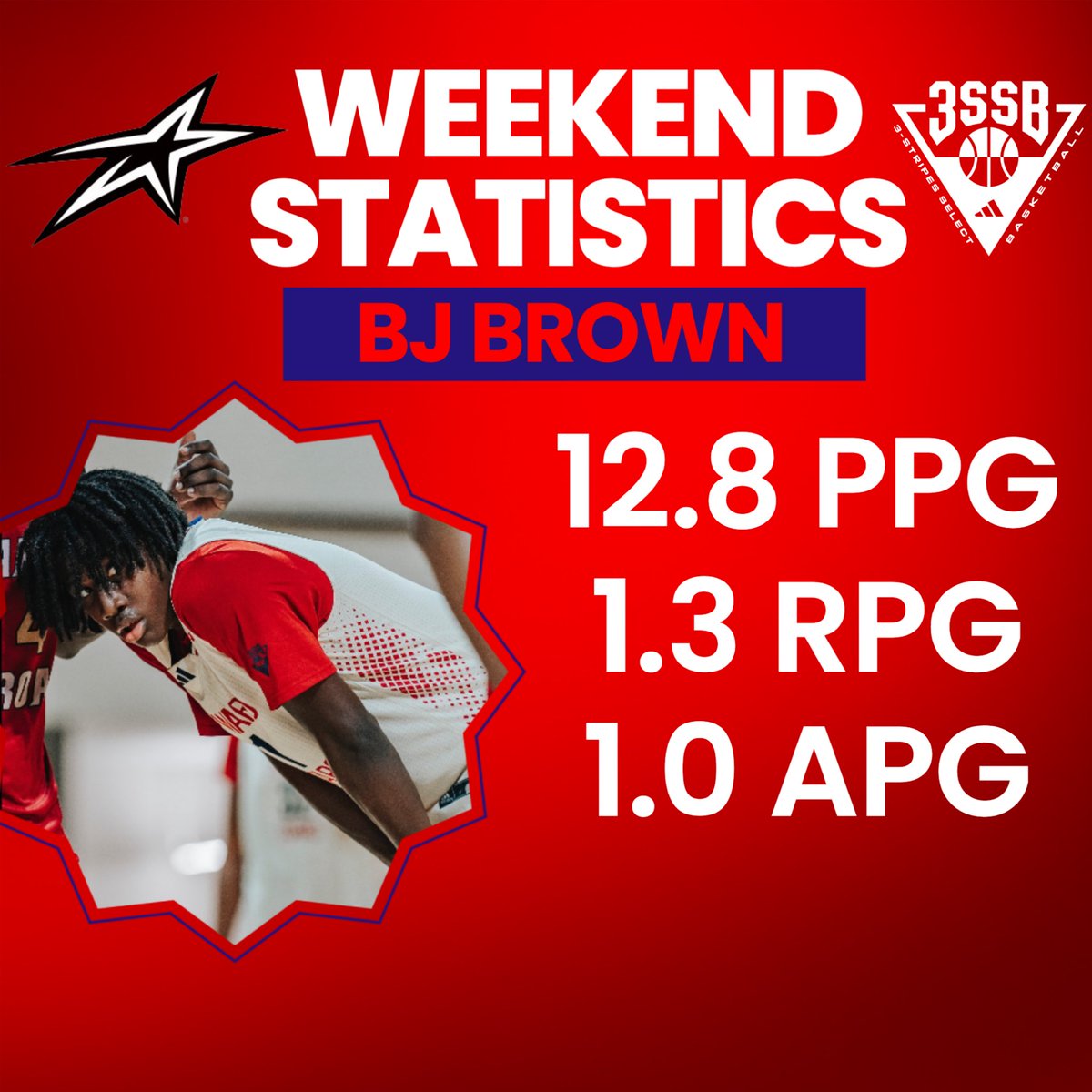 Strong weekend ↗️💫 #3SSB