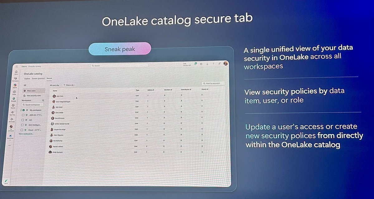 GastonFCruz's tweet photo. OneLake Security Tab happening right now as part of OneLake Catalog for #MicrosoftFabric at #MSBuild https://t.co/21snVqy8DT