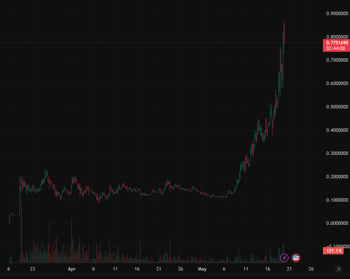 kcryptoyt tweet picture