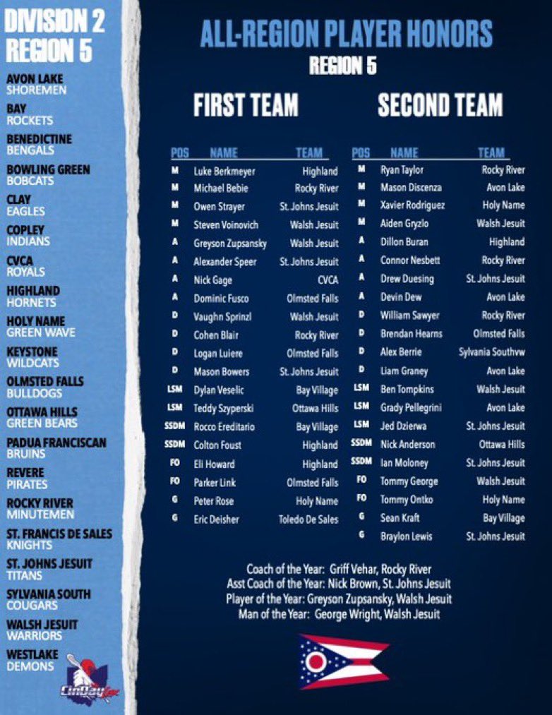 Bay Village Boys Lacrosse tweet media