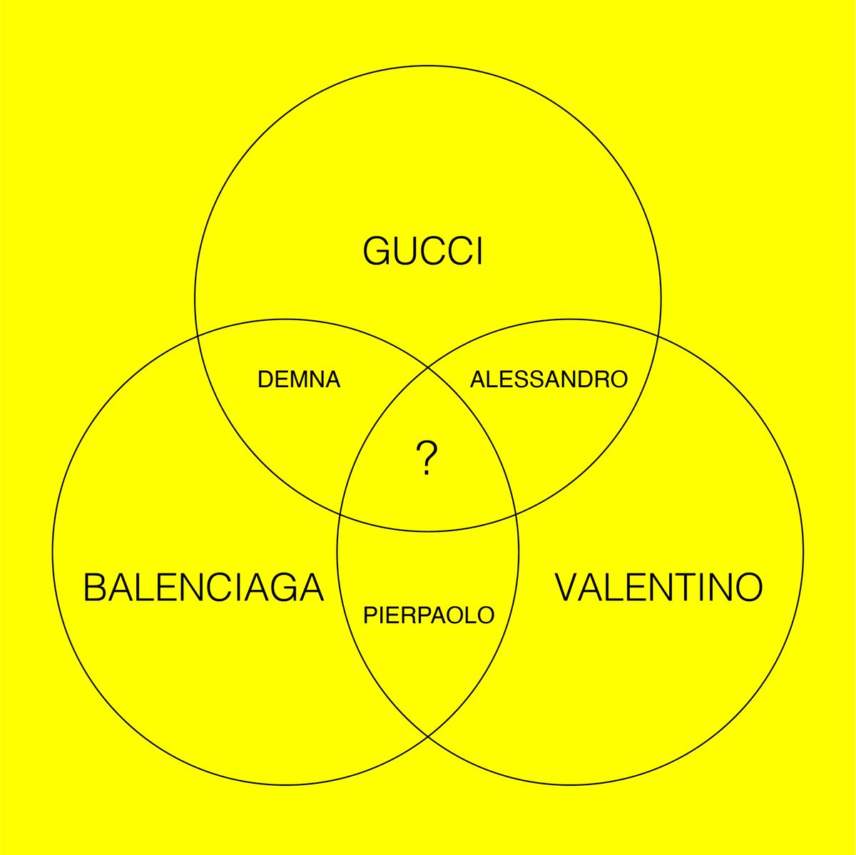 Who will make it to the centre spot - and mark the official end of fashion? Time for new voices? #gucci #balenciaga #valentino