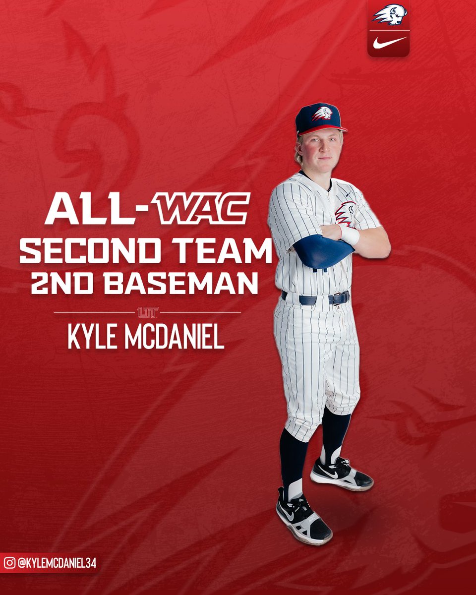 Utah Tech Baseball (@utahtech_base) on Twitter photo SECOND TEAM ALL-WAC
KYLE McDANIEL
⚾️ - 3rd in the WAC in BA (.376)
⚾️ - T-5th in Hits (74)
⚾️ - 5th in OB% (.472)
⚾️ - T-7th in Walks (33)
AND
School Record (D-I era) 38-game on-base streak (and counting...)
#UtahTechBlazers | #WACbsb SECOND TEAM ALL-WAC
KYLE McDANIEL
⚾️ - 3rd in the WAC in BA (.376)
⚾️ - T-5th in Hits (74)
⚾️ - 5th in OB% (.472)
⚾️ - T-7th in Walks (33)
AND
School Record (D-I era) 38-game on-base streak (and counting...)
#UtahTechBlazers | #WACbsb