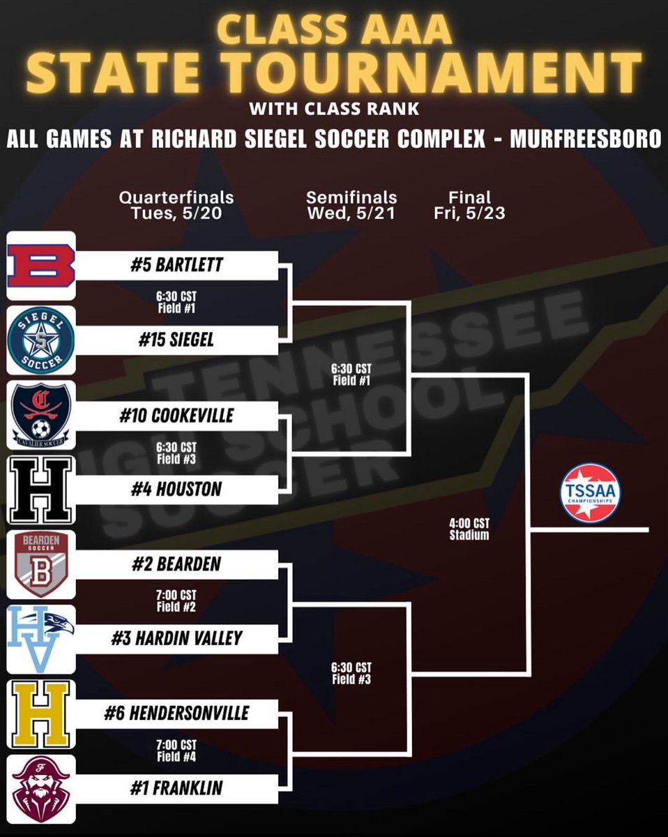 Your Panthers are headed off to the State Tournament in the Boro. Quarterfinals vs Siegel tomorrow 6:30pm Field 1. 
#ForzaBartlett