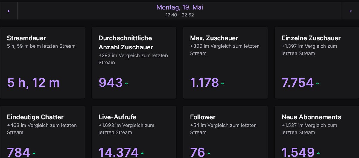 War das etwa dieser Anno-Hype?

So ein surrealer Stream heute.. ich kann einfach nicht mal ansatzweise verarbeiten, was da heute passiert ist!

DANKE DANKE DANKE &lt;3