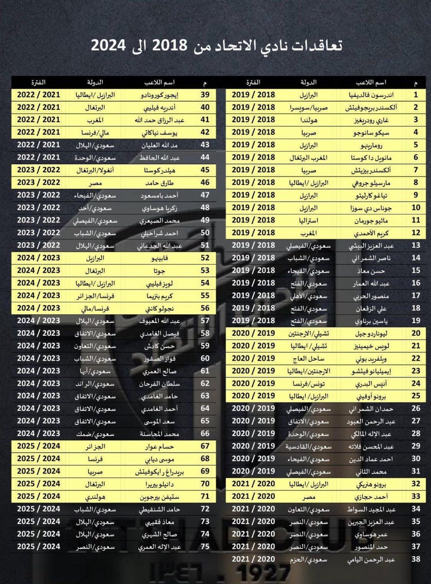 Aziz_Policy's tweet photo. هذا الطفل المدلل 75 لاعب .. 

الطفل المدلل اصبح يرى انه مظلوماً من كثرة الدلال والعطف وعدم ايذاءه #الاتحاد https://t.co/m4Z9zlsguS