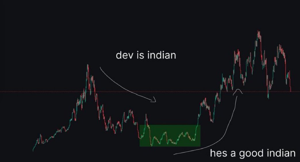 top_jeet_'s tweet photo. Im trying to be the model minority Indian dev.

Too many have brought shame on our ethnicity by lying, scamming and rugging.

Not me though.

Polycule. https://t.co/7yuS9SzrTw