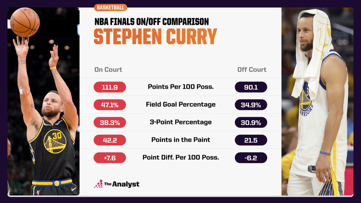 GSWarriorsHouse's tweet photo. Oh really… https://t.co/FRkkARxp8Q