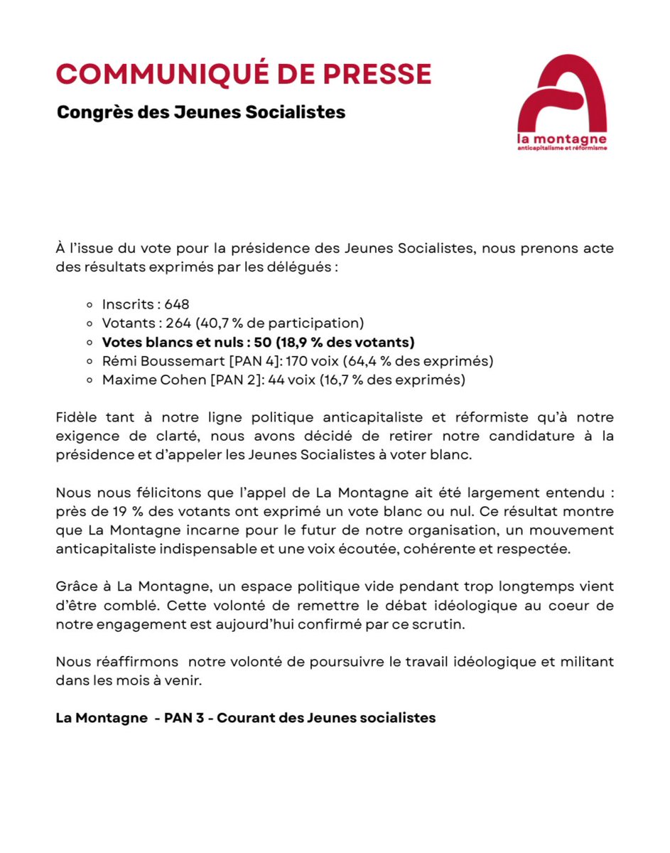 LaMontagneJS's tweet photo. Les socialistes se sont toujours battus pour la reconnaissance du vote blanc.

Inscrits : 648
• Votants: 264 (40,7 % de participation)
• Votes blancs et nuls: 50 (18,9 % votants) 🚨
• R. Boussemart : 170 voix (64,4 % 
 exprimés)
• M. Cohen : 44 voix (16,7 % exprimés)

👏 https://t.co/NALIexw4YQ