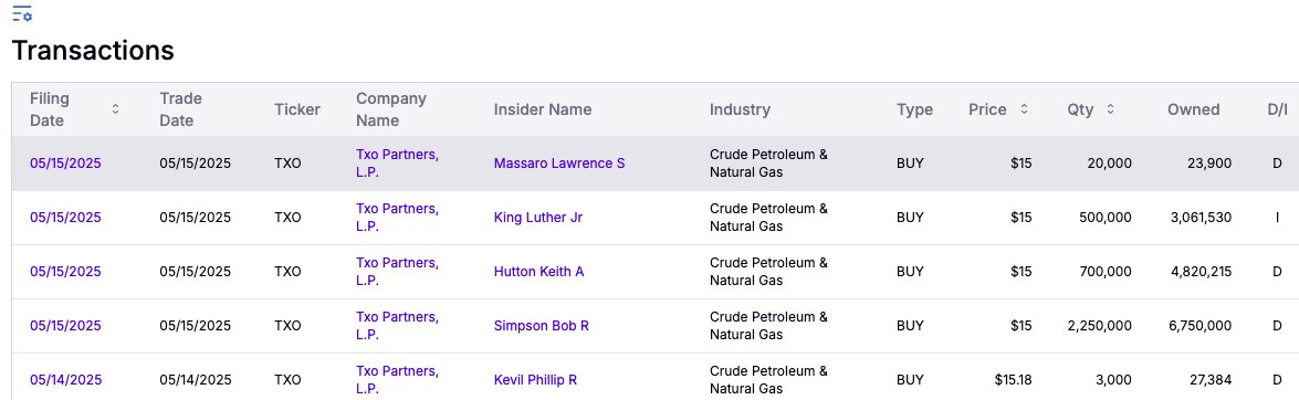 Over $52 MILLION deployed! Insiders at oil &amp; gas MLP, TXO Partners $TXO, have made a massive collective bet on their own company this month.

Are they convinced of higher stock prices to come? Let's delve deeper. 🧵
#Stocks #insidertrading