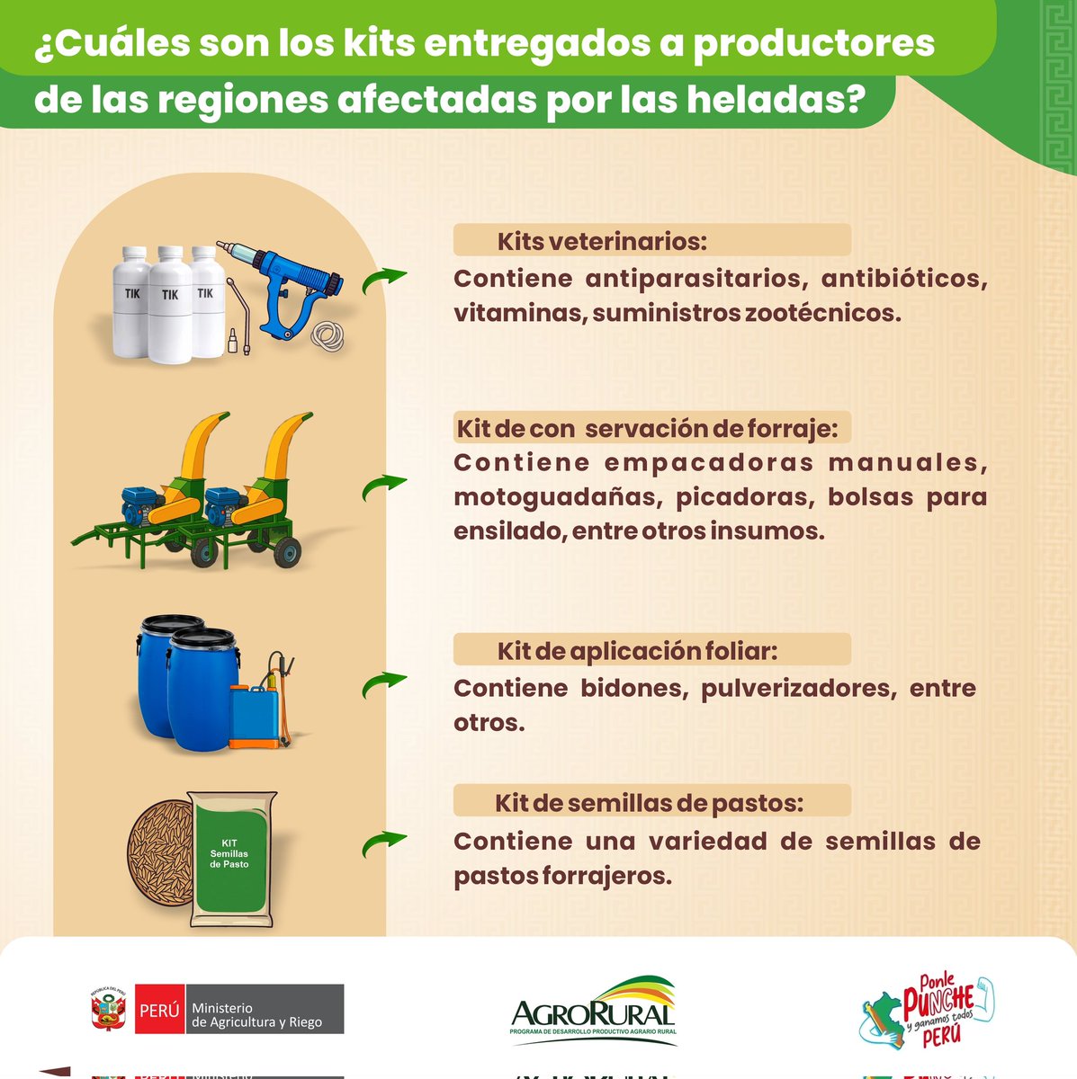 agroruralPER's tweet photo. #AlertaHeladas l ¡Juntos podemos más!
Entérate qué contienen los Kits entregados a productores para mitigar los efectos de las heladas.
#CampañaAgroRural https://t.co/ei6A5T8pGR