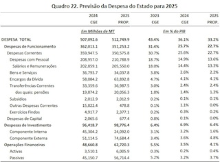 DemocraciaMZ's tweet photo. Presidente @daniel_chapo24 promulgou e mandou publicar o seu 1º #PESOE que tem mais Despesas do que Receitas, o Défice ascende 126,8 biliões Meticais que deverá ser financiado com mais Dívida Pública e usando o parco Fundo Soberano #Moçambique https://t.co/UsiQDnnSYY https://t.co/AF84nu8u55