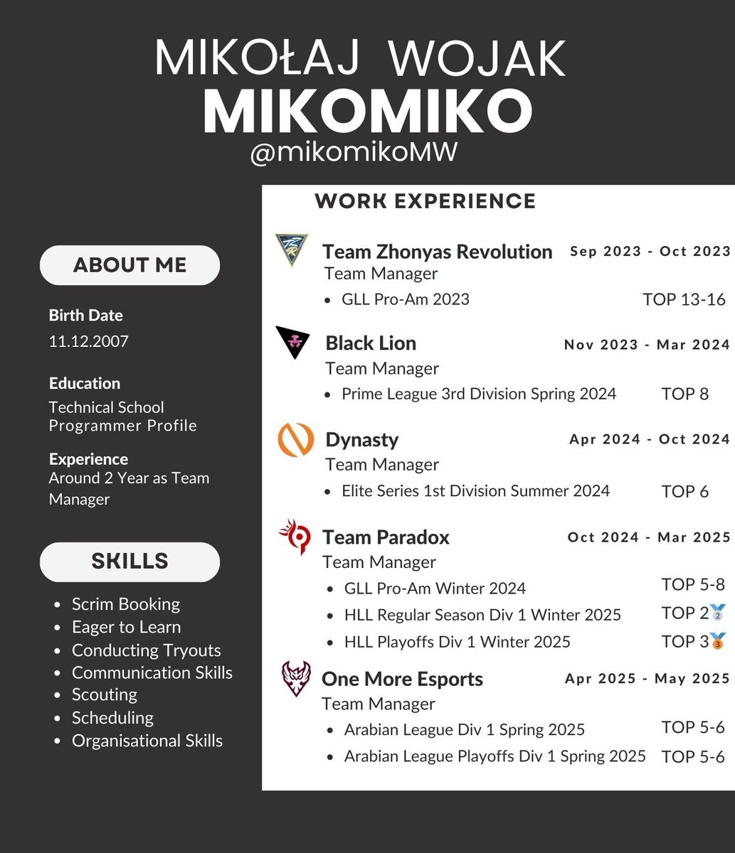 ‼️LFT Team Manager ‼️

After finishing 5th-6th with One More Esports, I made the decision to leave the Arabian League.

Discord: mikomiko1112
X DMs OPEN📧

Likes and reposts very appreciated🫡