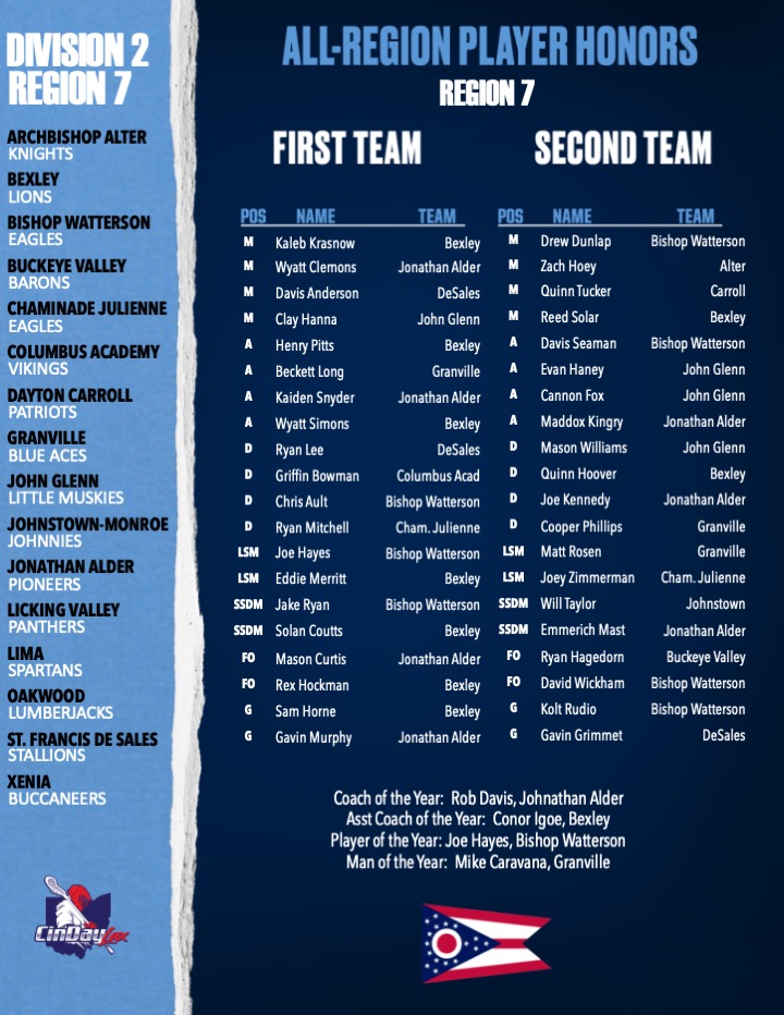 2025 Ohio HS Boys Lacrosse All Region 7 - Congrats to all honorees!