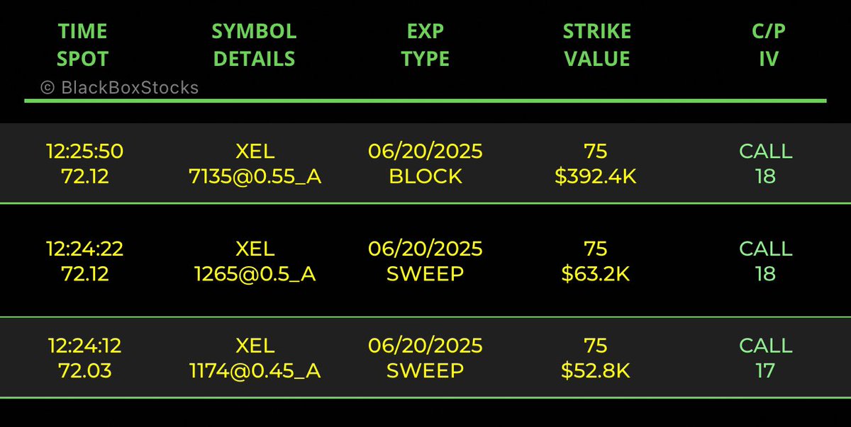 AlexJonesIA's tweet photo. $XEL https://t.co/VySM4CPD72