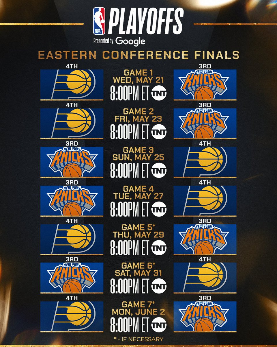 NBA's tweet image. Two familiar foes. One path to the 2025 #NBAFinals presented by @YouTubeTV.
After last year's epic East Semis showdown, Tyrese Haliburton and the No. 4 Pacers run it back against Jalen Brunson and the No. 3 Knicks in the Eastern Conference Finals!
📅 GAME 1 tips Wednesday at…