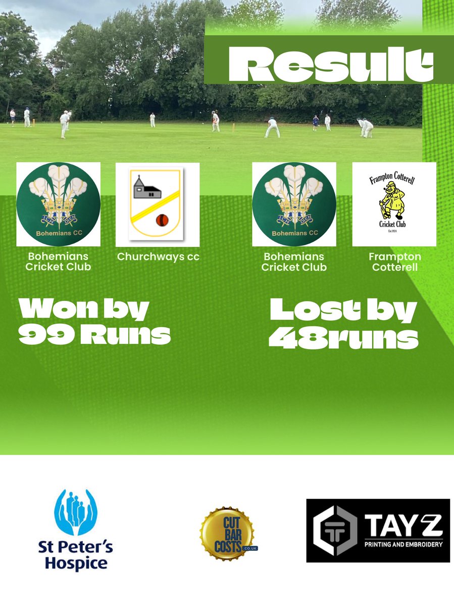 Bohemians Cricket Club (@bohsccbristol) on Twitter photo This weekend results
Seconds romp home vs <a href="/ChurchwaysCC/">Churchways CC</a>
First come up short <a href="/TheFramCC/">Frampton Cotterell Cricket Club</a>
#UTB
<a href="/swsportsnews/">South West Sports News</a> This weekend results
Seconds romp home vs <a href="/ChurchwaysCC/">Churchways CC</a>
First come up short <a href="/TheFramCC/">Frampton Cotterell Cricket Club</a>
#UTB
<a href="/swsportsnews/">South West Sports News</a>