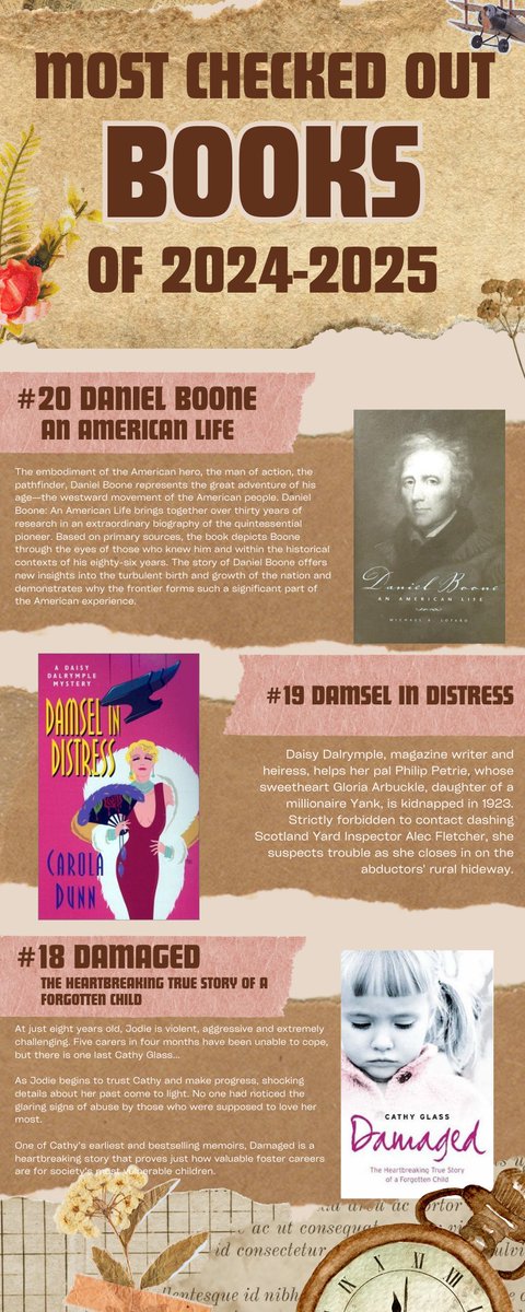 HCTC_Library's tweet photo. Check out HCTC Libraries' Top 20 Most Checked Out Books of our academic year 2024-2025! #20-6 https://t.co/yPW8ZXWDQR