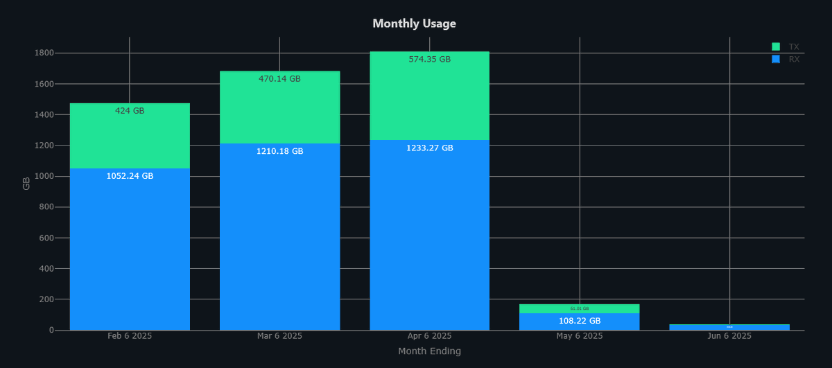 myftcloud's tweet photo. @t3mpar @macarnecom Much less traffic we have but we are already from February with @macarnecom No complaints, super quality! https://t.co/96JkIfkwhw
