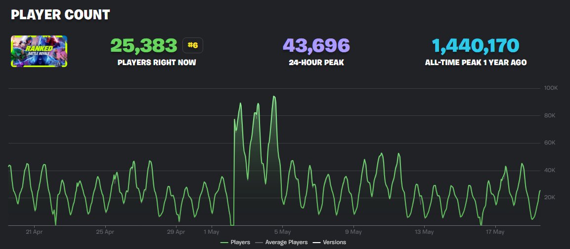 Fortnite Comp Report tweet media