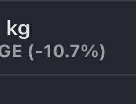Basically outing myself and feel vulnerable but lost over 10% of my body weight in 15 weeks!! Let’s go. 👌👊❤️