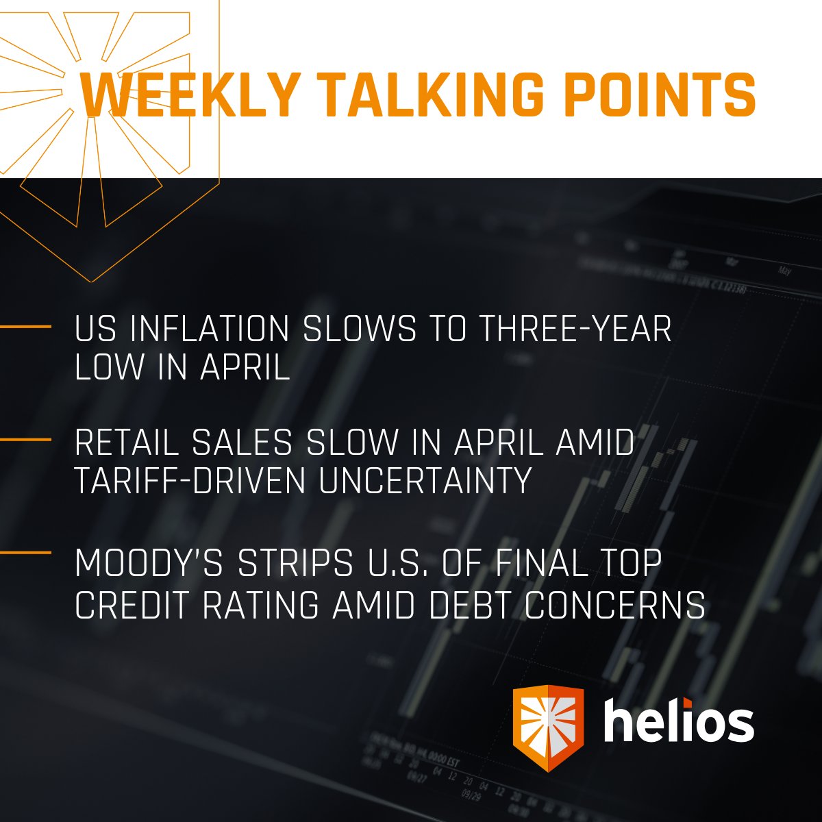 heliosdriven's tweet image. Your weekly talking points are here 👇
→US Inflation Slows to Three-Year Low in April
→ Retail Sales Slow in April Amid Tariff-Driven Uncertainty

Sign-up with Helios for more insights here: heliosdriven.com/weekly-talking… 

#FinancialAdvisor #FinancialTrends #MarketCommentary