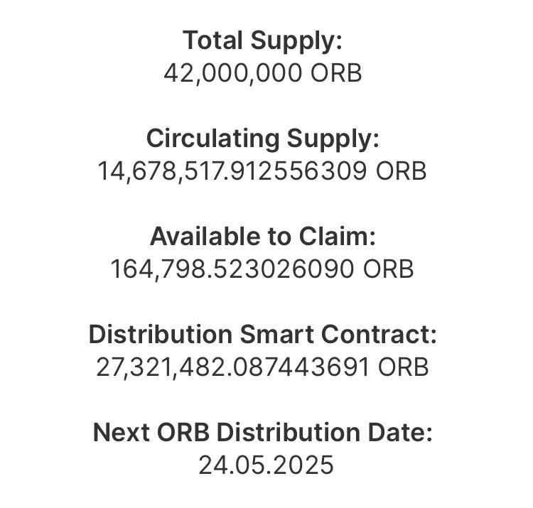 BlockchainOrbis's tweet photo. On the website https://t.co/ceogdhEmPC in the ORBcoin section, you can track the distribution dynamics of ORB, as well as the amount of ORB in circulation and available for claiming.  

ORBIS — Think globally! https://t.co/9I6ITkaGDJ