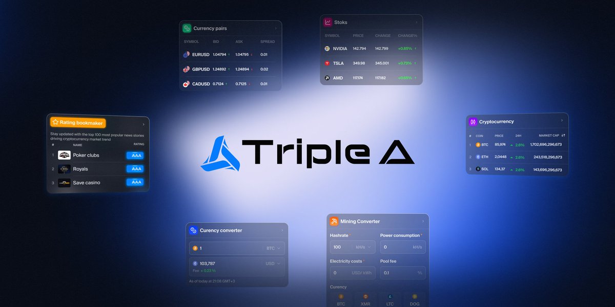 TripleAAA_media's tweet photo. Managing your assets should be smooth and easy 🍃

TripleA’s portfolio dashboard gives you a clean, real-time overview: 
✅ Balance & performance 
📊 Charts & trends 
📋 Asset distribution 
📡 Market signals & alerts

A one-stop tracking platform just for you! 
Early access perks still open ⚡

#TripleA #CryptoTools #AssetManagement #Trading #AIInvesti