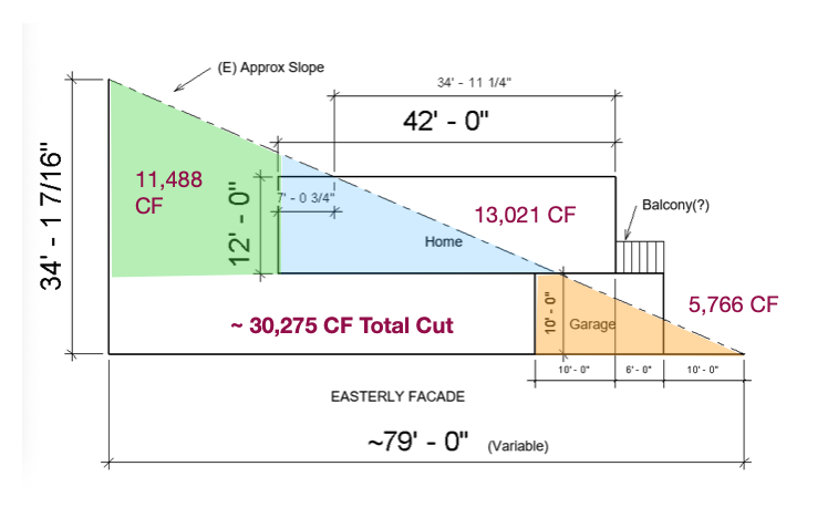 histofarch's tweet photo. And now we have Cubic Feet approximate estimates on the Peterson project (PTRS) - thanks to @Shapr3D for being extremely awesome software. - It is a genuine killer app for the Apple VisionPro. (I don't use one… yet)

#LivingProcessLLC https://t.co/96U4csIGY7