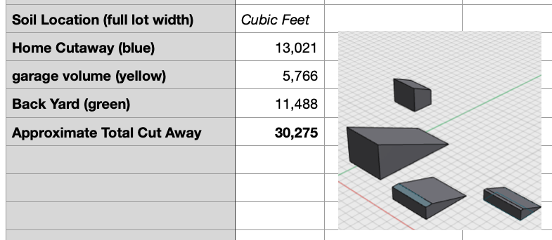 histofarch's tweet photo. And now we have Cubic Feet approximate estimates on the Peterson project (PTRS) - thanks to @Shapr3D for being extremely awesome software. - It is a genuine killer app for the Apple VisionPro. (I don't use one… yet)

#LivingProcessLLC https://t.co/96U4csIGY7