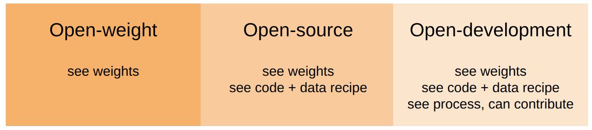 dwarak's tweet image. 🤝 A new era for AI development! @percyliang's Marin lab is redefining open-source AI with open development—fully transparent and collaborative. Join the movement! #AIInnovation #OpenScience