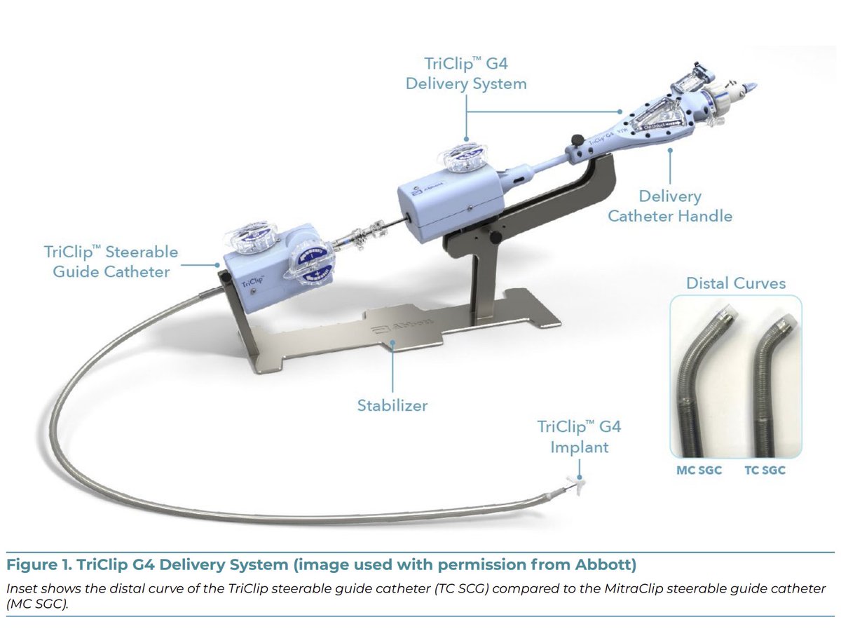 SCAI (@scai) on Twitter photo #SCAITTEERebook highlight – Ch 6: a User’s Guide to the #TriClip Device. 🌟 Just approved this year! Introducing <a href="/AbbottCardio/">Abbott Cardiovascular</a>’s TriClip Device: cutting-edge for Tricuspid Transcatheter Edge-to-Edge Repair of the tricuspid valve. Ch 6 details the complete user’s guide. Download #SCAITTEERebook highlight – Ch 6: a User’s Guide to the #TriClip Device. 🌟 Just approved this year! Introducing <a href="/AbbottCardio/">Abbott Cardiovascular</a>’s TriClip Device: cutting-edge for Tricuspid Transcatheter Edge-to-Edge Repair of the tricuspid valve. Ch 6 details the complete user’s guide. Download