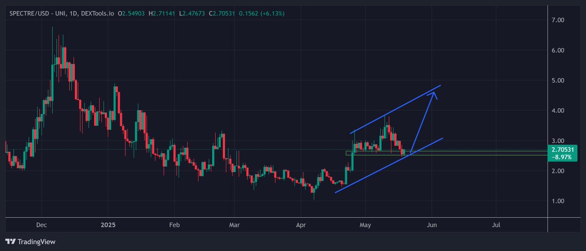IncomeSharks tweet media