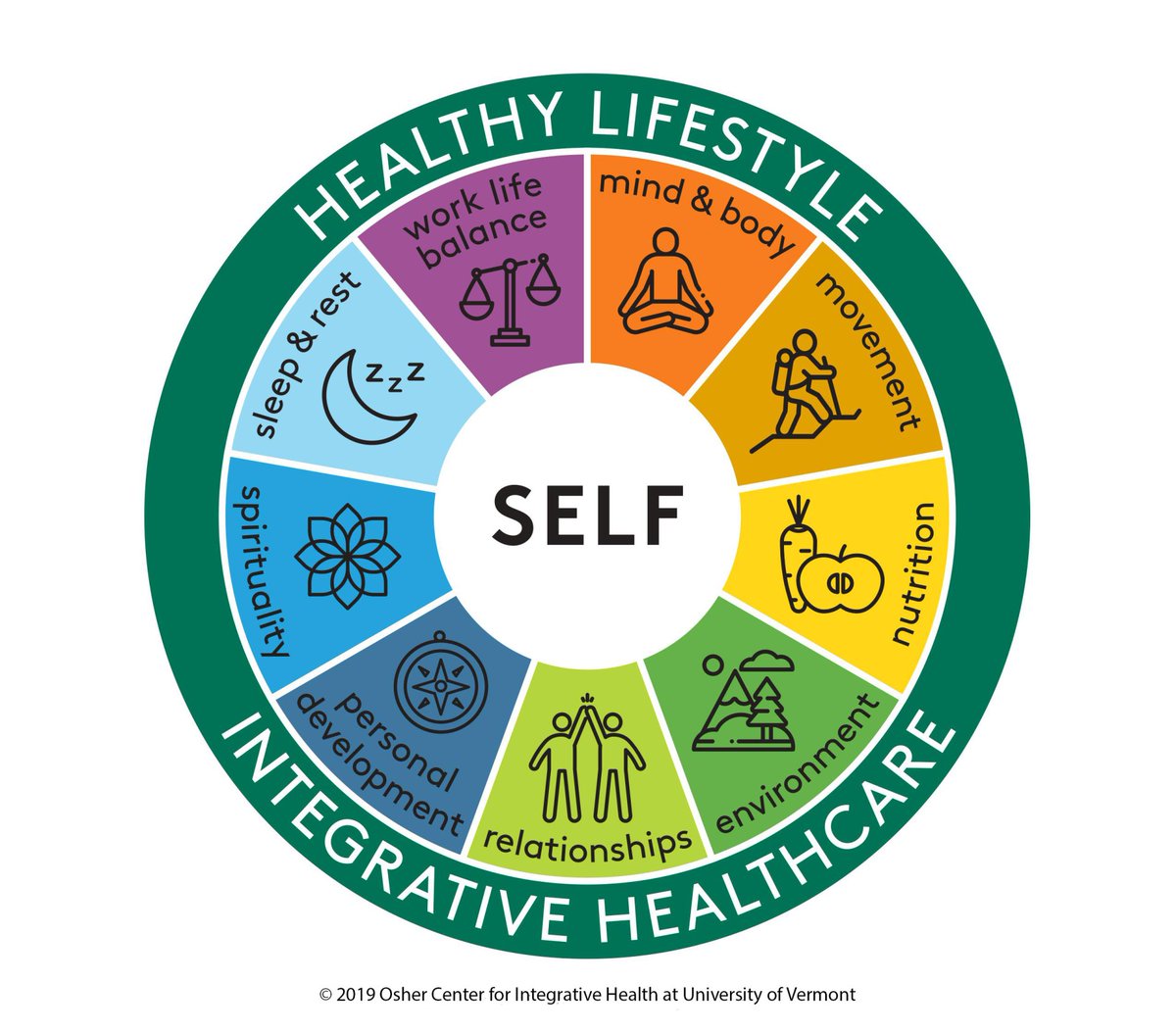 Center yourself this summer and become an advocate for #wellness! 🧘‍♀️ UVM’s Integrative Health &amp; Wellness Coaching Certificate starts Aug 25. With flexible options, you’ll gain the skills to make a real difference. Enroll today! bit.ly/3QAQ5S8 

<a href="/uvmIntHealth/">Osher Center for Integrative Health at UVM</a> 
#UVMPACE