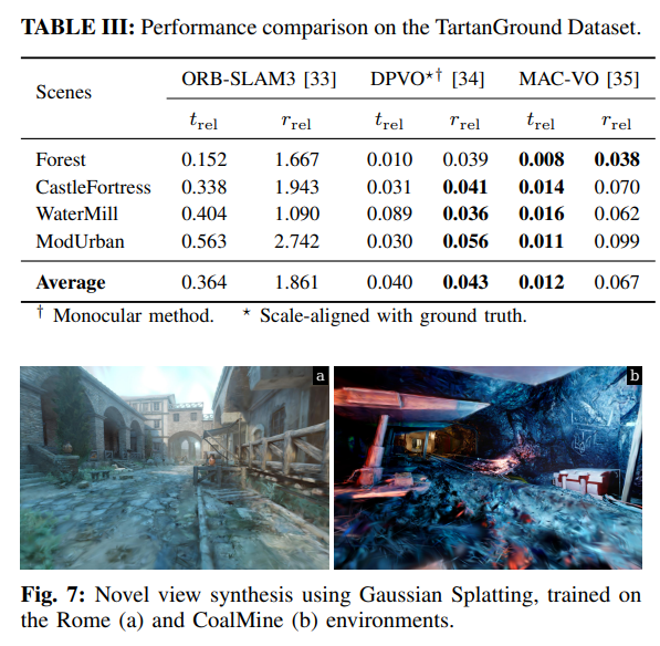 zhenjun_zhao's tweet photo. TartanGround: A Large-Scale Dataset for Ground Robot Perception and Navigation

@Manthan90921929, Fan Yang, @QiuYuhengQiu, Cesar Cadena, @smash0190, Marco Hutter, Wenshan Wang

tl;dr: 910 trajectories, 70 environments, 1.5 million samples, wheeled&legged robots

https://t.co/ca9TiflgfY