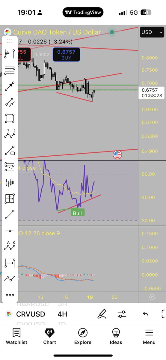 CShyrbi's tweet photo. @Real_Crypto_Mil Bullish divergence https://t.co/Q2atQTmSHf