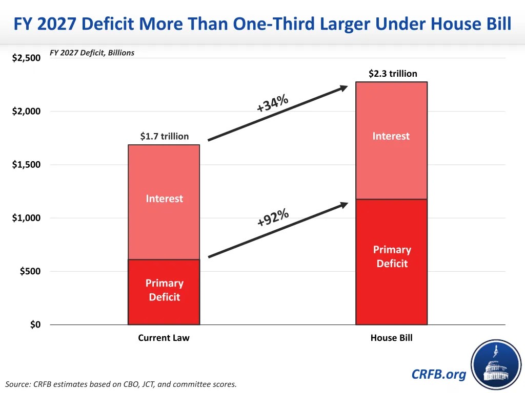 JustinWolfers's tweet image. 