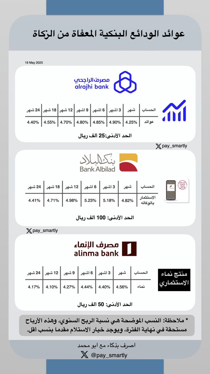 ماجد المقاطي tweet media