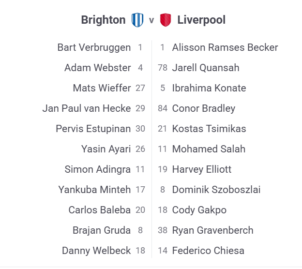 AskPaddyPower's tweet photo. Get ready for an exciting clash tonight as Brighton takes on Liverpool at the American Express Stadium! 🔥
Below are the anticipated lineups for both teams. ⚽️
Make sure to review the team sheets below to #AvoidTheVoid https://t.co/VkcgU6gaat