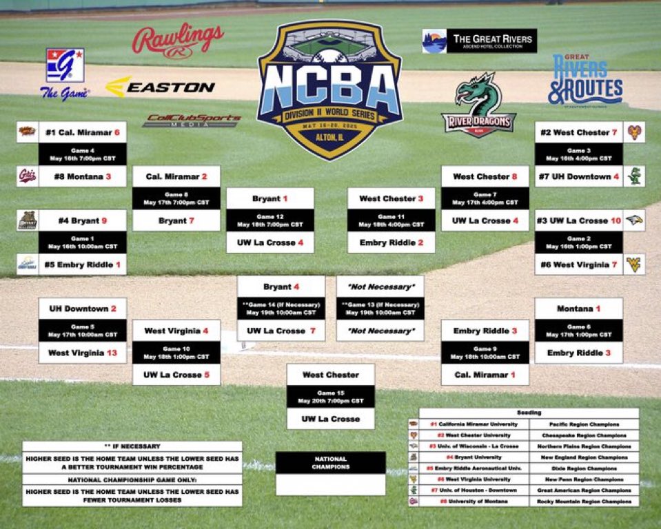 Appleton Legion Baseball (@applegbb) on Twitter photo Best of luck to <a href="/GrantBader22/">Grant Bader</a> and the <a href="/UWLBaseballClub/">UWL Club Baseball</a> as you play for a national championship #GoBirds Best of luck to <a href="/GrantBader22/">Grant Bader</a> and the <a href="/UWLBaseballClub/">UWL Club Baseball</a> as you play for a national championship #GoBirds