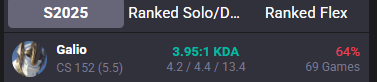 retrozing's tweet photo. I just played a game and forgot that Galio E can't go over walls. Look at my games played and winrate. I'm a 1kLP player. https://t.co/Y4CVEACEXt