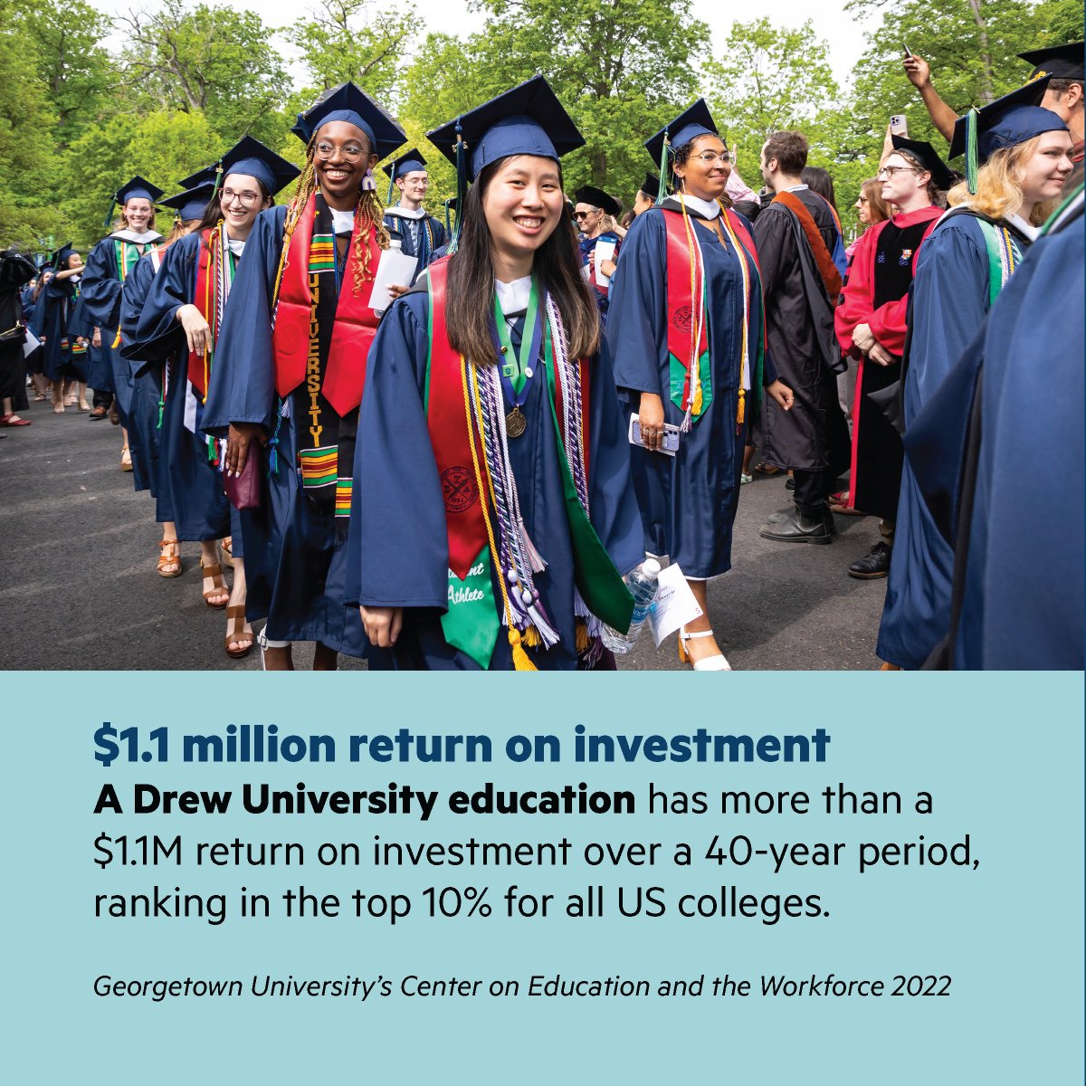 DrewUIntl's tweet photo. Invest in your future at Drew University! 💰 According to 𝘎𝘦𝘰𝘳𝘨𝘦𝘵𝘰𝘸𝘯 𝘜𝘯𝘪𝘷𝘦𝘳𝘴𝘪𝘵𝘺'𝘴 𝘊𝘦𝘯𝘵𝘦𝘳 𝘰𝘯 𝘌𝘥𝘶𝘤𝘢𝘵𝘪𝘰𝘯 𝘢𝘯𝘥 𝘵𝘩𝘦 𝘞𝘰𝘳𝘬𝘧𝘰𝘳𝘤𝘦 2025, our education has more than a $1.9 M ROI over 40 years, ranking in the top 10% for all US colleges. https://t.co/fXsmecVYmn