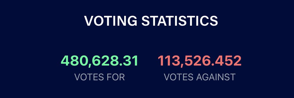 🎉 Proposal PASSED!

Our community has approved the creation of a SCI/USDC liquidity pool on Uniswap V2!

🔜 Next Steps

This pool will only be created if specific market indicators as described in the proposal.

This is a pre-approved strategy, not an immediate launch. We'll