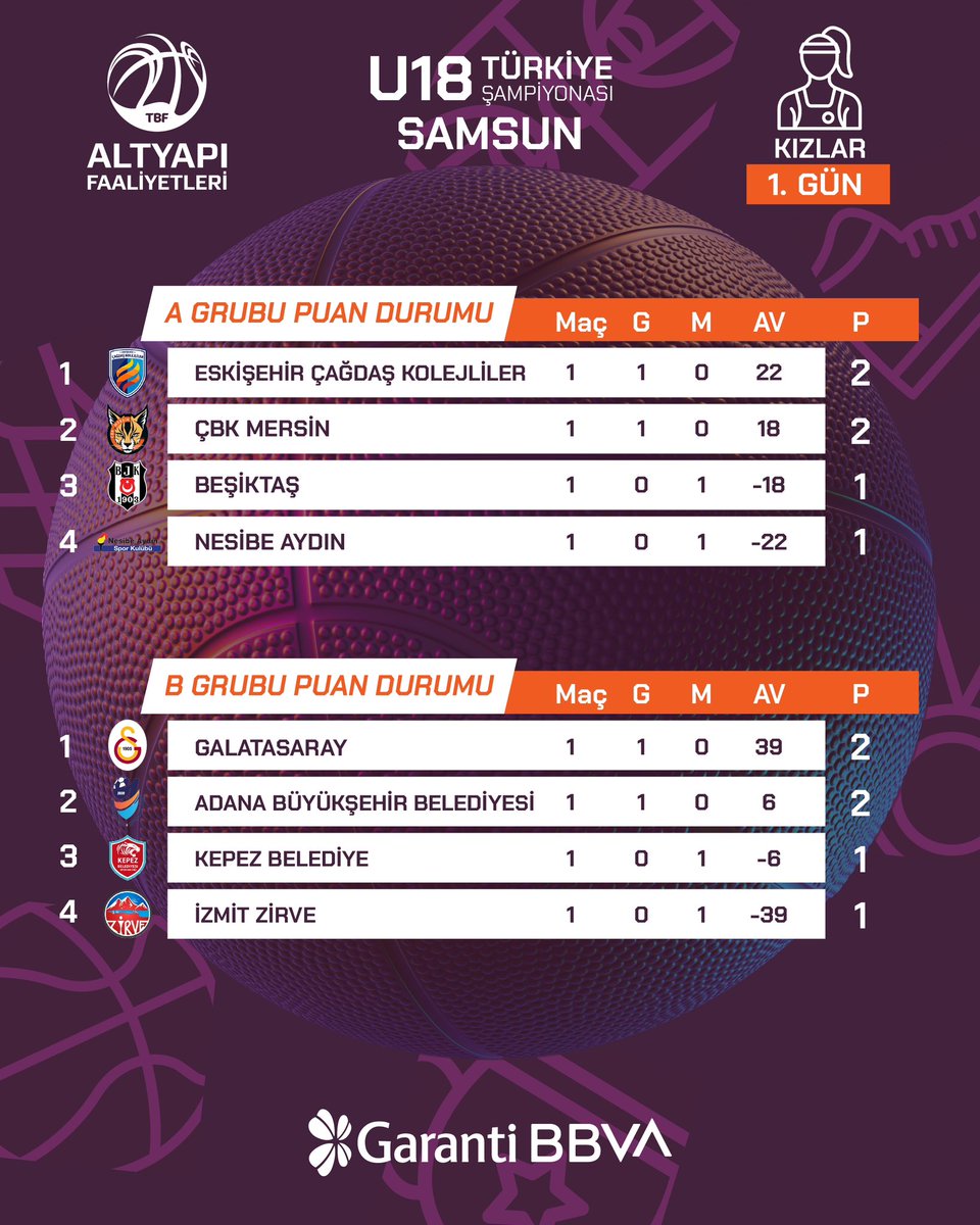 TBF Altyapılar tweet media