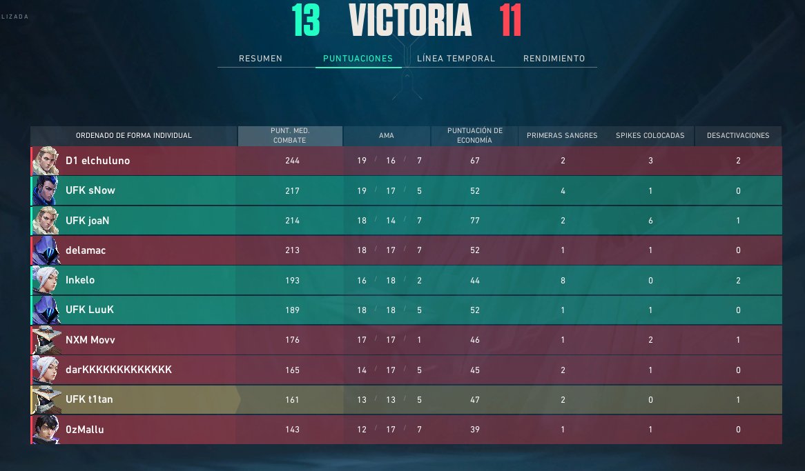 GGs, ganamos 13-11 en Clutch vs <a href="/NGU_eSports_/">NGU eSports</a> . WP chavales nos vemos este finde. Insane performance <a href="/elchuluno/">elchuluno</a> ❤