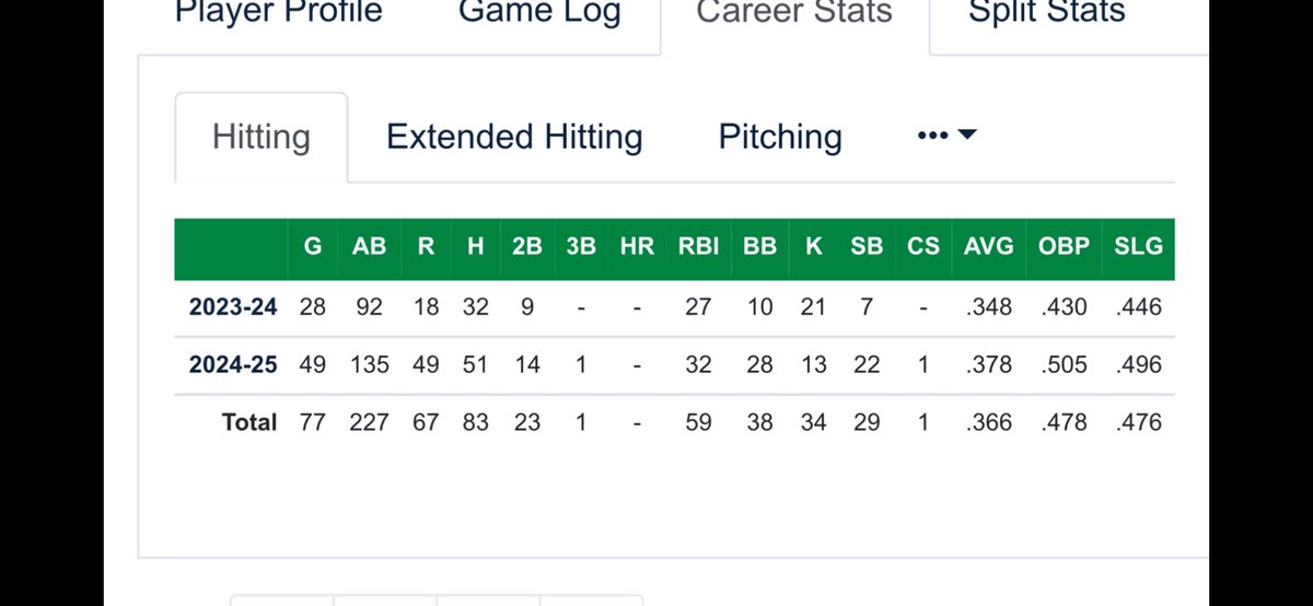 Chase Hubred tweet media