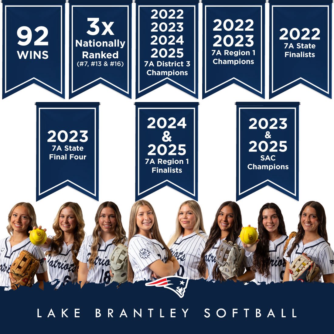 You didn’t just wear the jersey, you built a legacy. Brick by brick, the Class of 2025 became the most decorated in program history. You led with heart, raised the standard, and left our program better than you found it. The future is brighter because of you! #GoPatriots